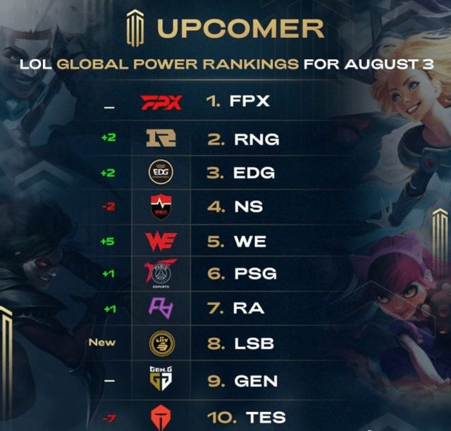 阵容深度与 阵容深度与